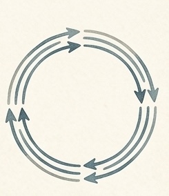 Illustration of arrows curving in a continuous loop.